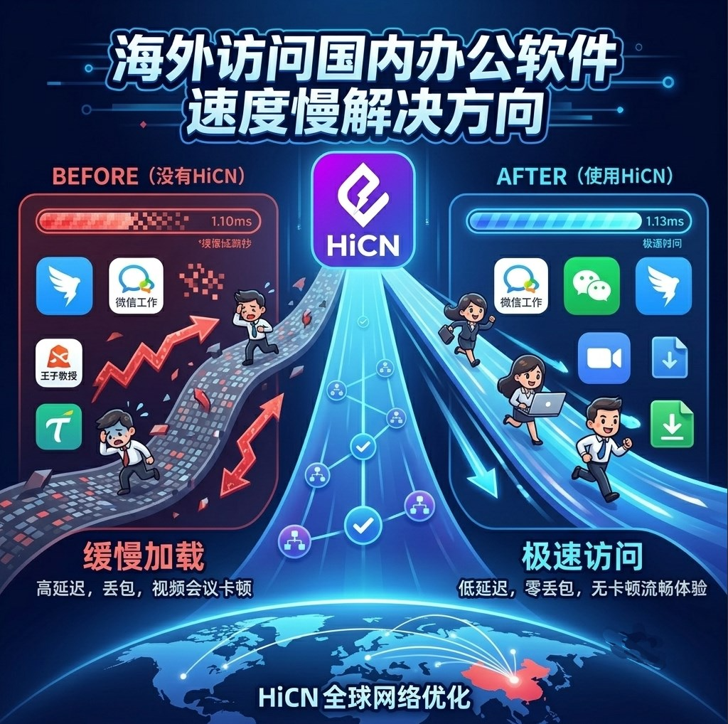 回国加速器 vs 专线 vs VPN：海外员工访问飞书、钉钉、企业微信延迟高的完整选型攻略（2026 实测版）