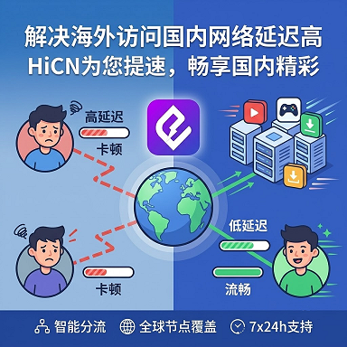 海外访问国内网络延迟高的完整解决方案：从CN2线路、IPLC专线到回国加速器选择指南
