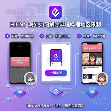 海外追番不卡顿 | HiCN回国加速器：一键解锁B站地域限制，畅享4K流媒体