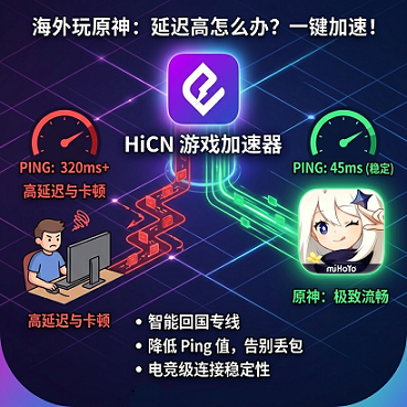 海外原神玩家回国加速器选购手册：DNS、QoS 与电竞专线路径全梳理