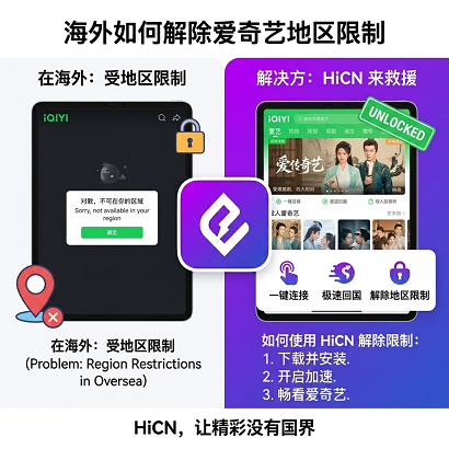 海外观看爱奇艺完全指南：从地区限制原理到加速工具对比选择