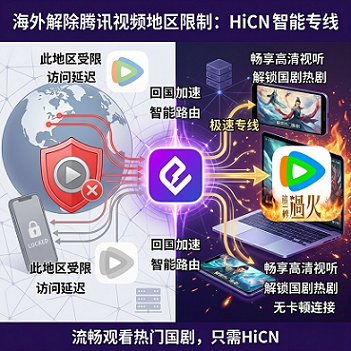 海外看腾讯视频总受限？2026 三类回境访问方案实测对比与节点选型指南